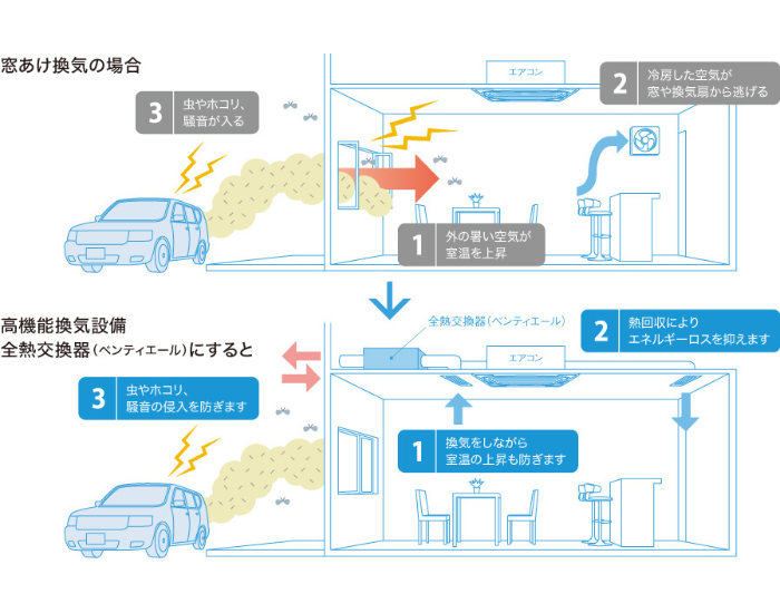 ダイキン全熱交換器仕組み